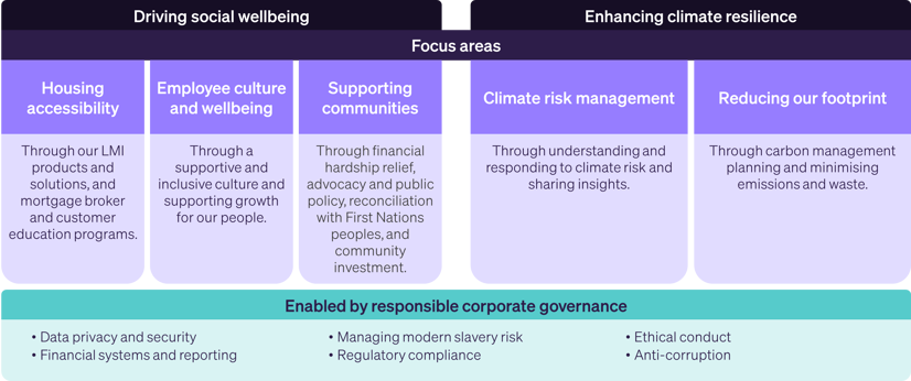 Helia-sustainability-strategy