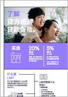 LMI 信息图表 